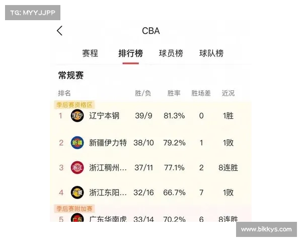 常规赛MVP候选人分布揭示广厦北京上海占据最多席位 常规赛MVP候选人分布揭示广厦北京上海占据最多席位