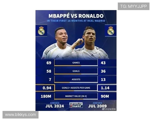 姆巴佩追平C罗首季进球数：他对皇马和我意义重大