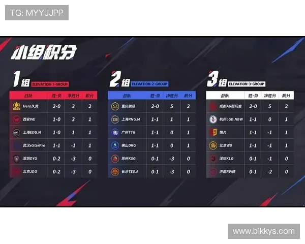 在KPL关键时刻沉着应对展现实力 比赛经验逐渐成熟成就更强战队