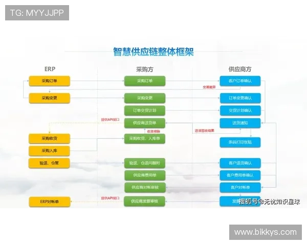 御龙国际引领智慧物流新时代 打造全球高效供应链创新平台